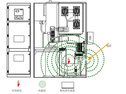 NY-608D三合一局放（特高频+超声波+地电波）(图3)